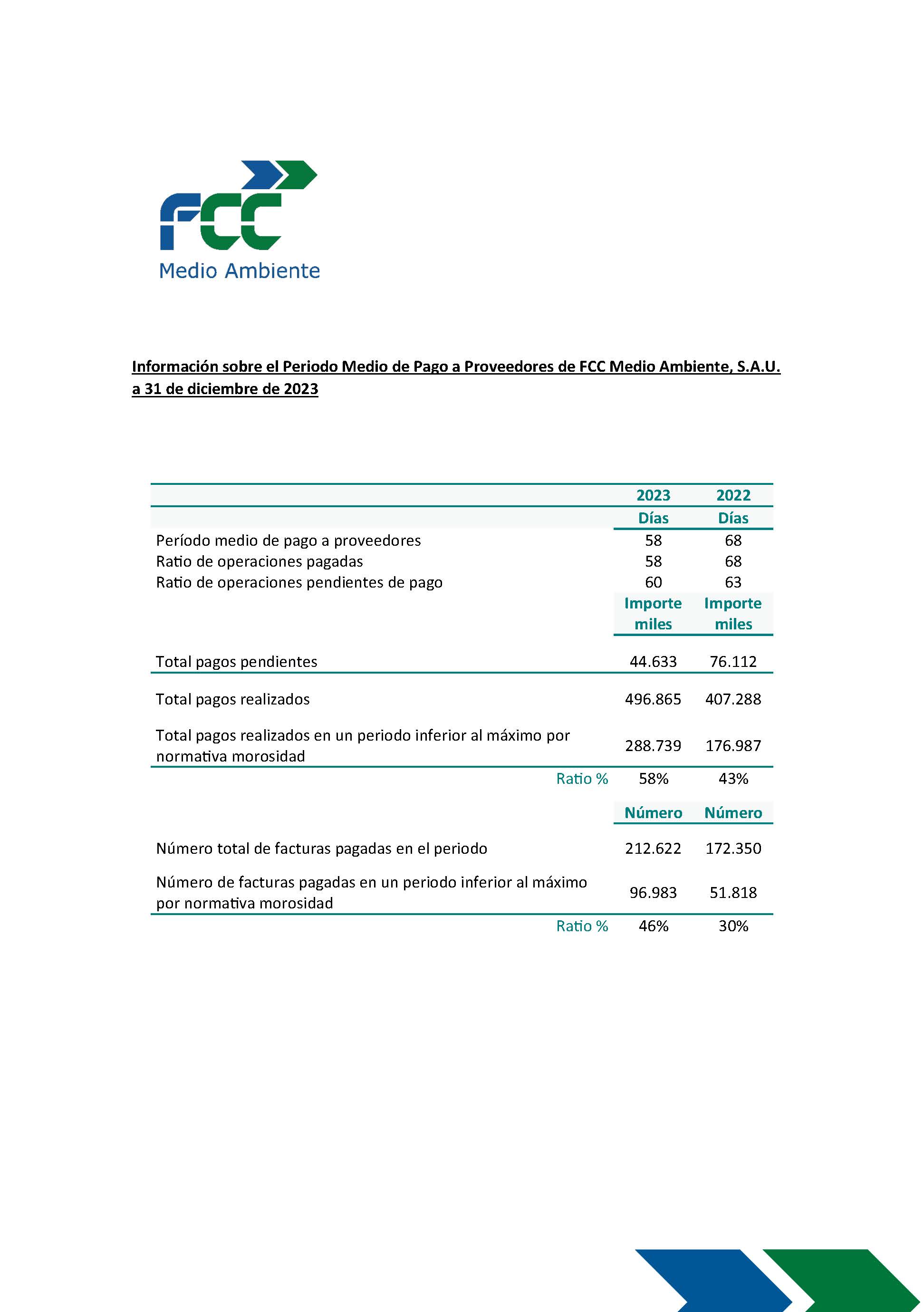 Periodo Medio de Pago a Proveedores FCC Medio Ambiente, S.A.U.