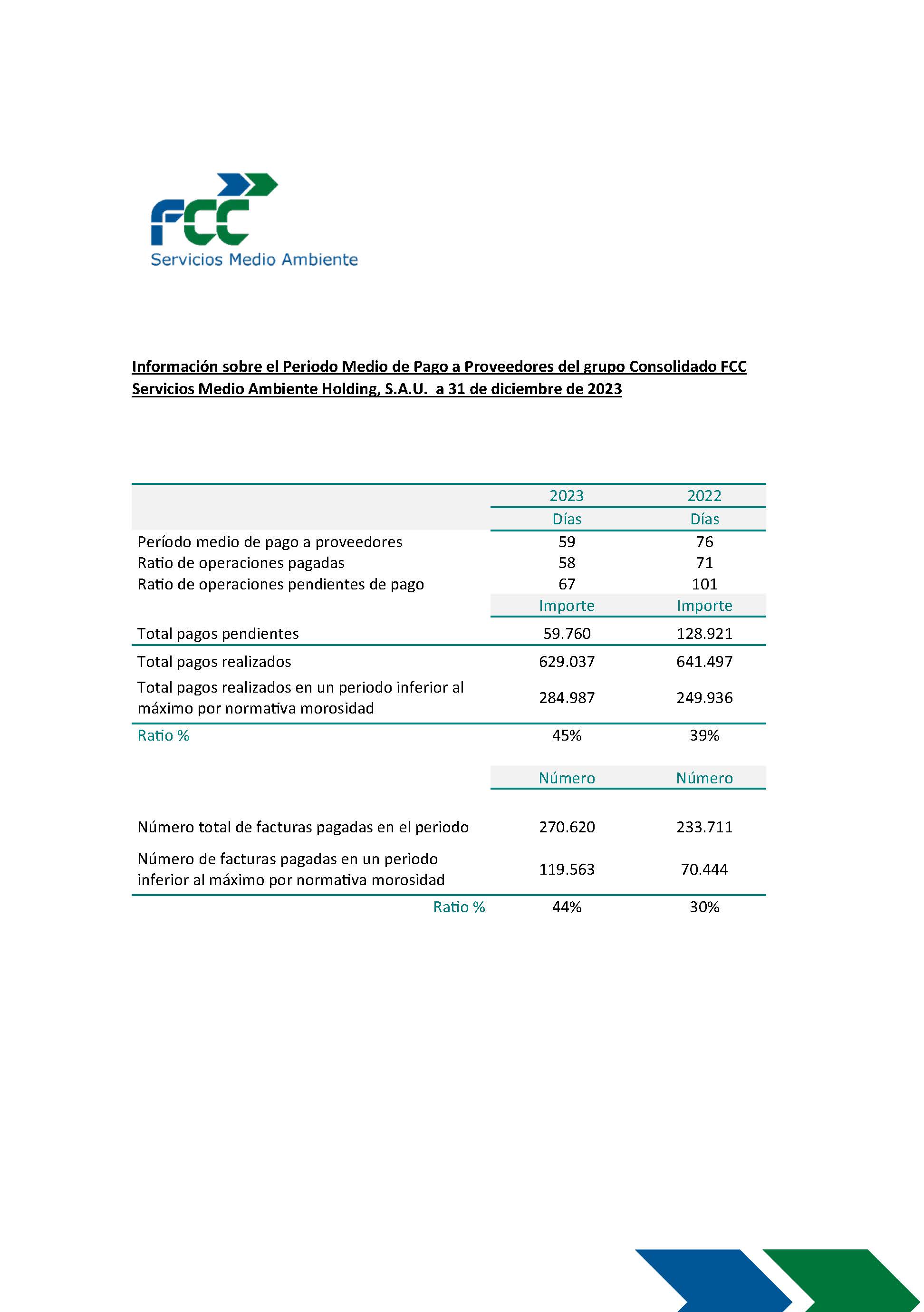 Average Payment Periodo to Suppliers of the Consolidate Group FCC Servicios Medio Ambiente Holding, S.A.U.